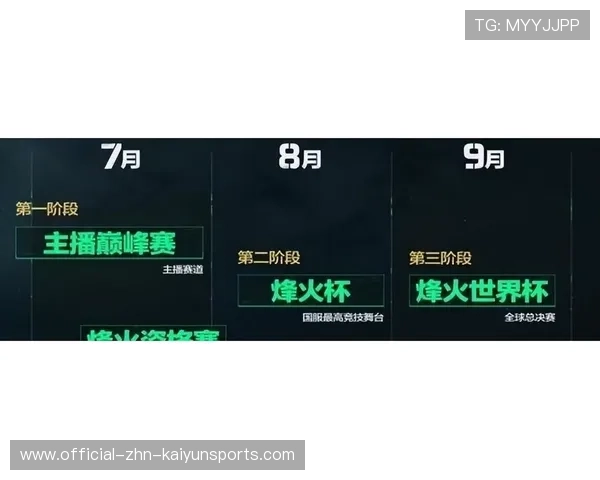 电竞选手视野追踪与多屏协调训练：开启竞技巅峰的秘密武器