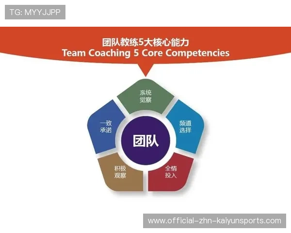 雷霆执行力强——打造高效团队的制胜法宝