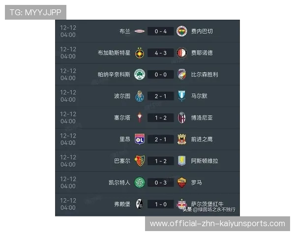 五大联赛欧战门票竞争日趋白热,五大联赛欧战积分最新排名 五大联赛欧战门票竞争日趋白热,五大联赛欧战积分最新排名