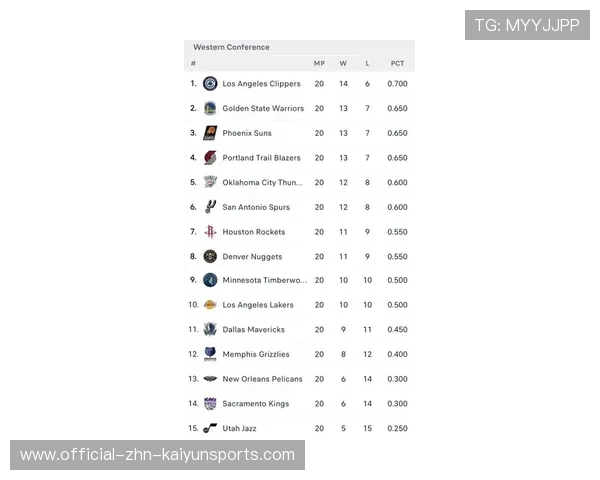 快船队士气高昂，冲击更高排名，快船队最好战绩