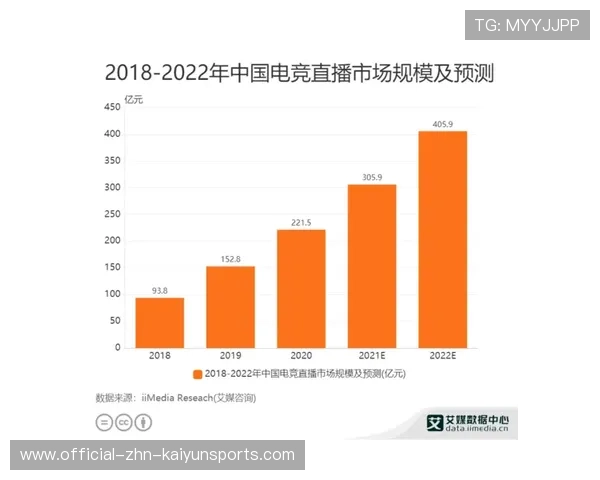 电竞赛事数据监测平台功能不断增强，电竞赛事数据分析app哪个好